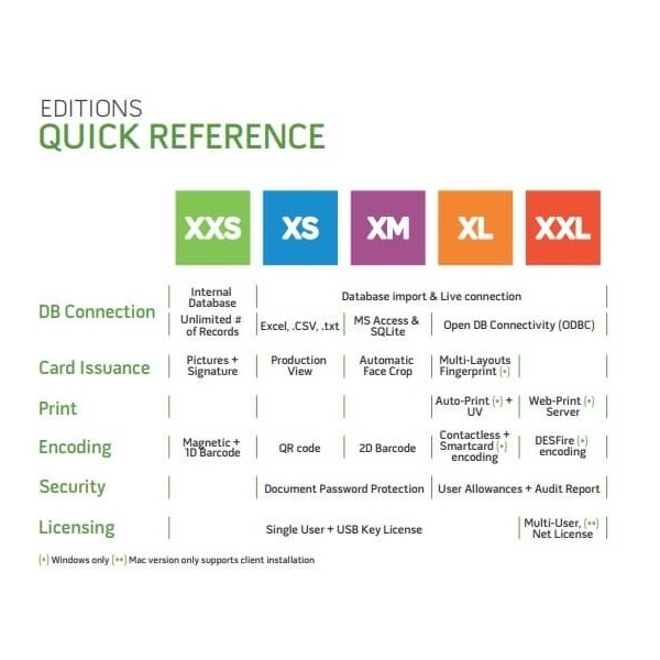 Bilde av Upgrade XXS to XM. XXSXM (DE,SE,NO,FI,RO,PL)